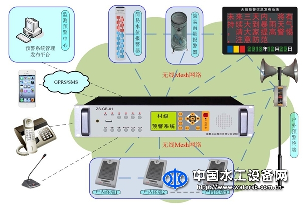 村級預(yù)警系統(tǒng)ZS.GB-01A