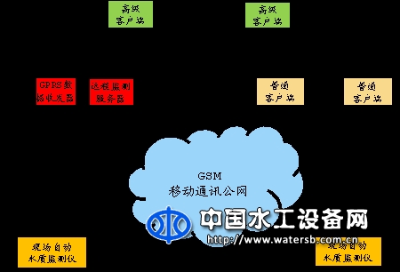 高集成多光譜在線水質快速監(jiān)測系統(tǒng)